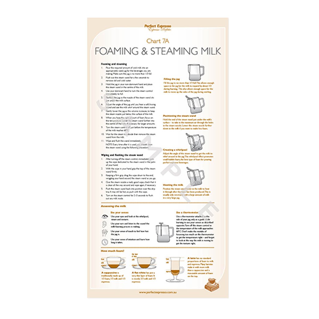 Barista Training Charts - Barista Supplies