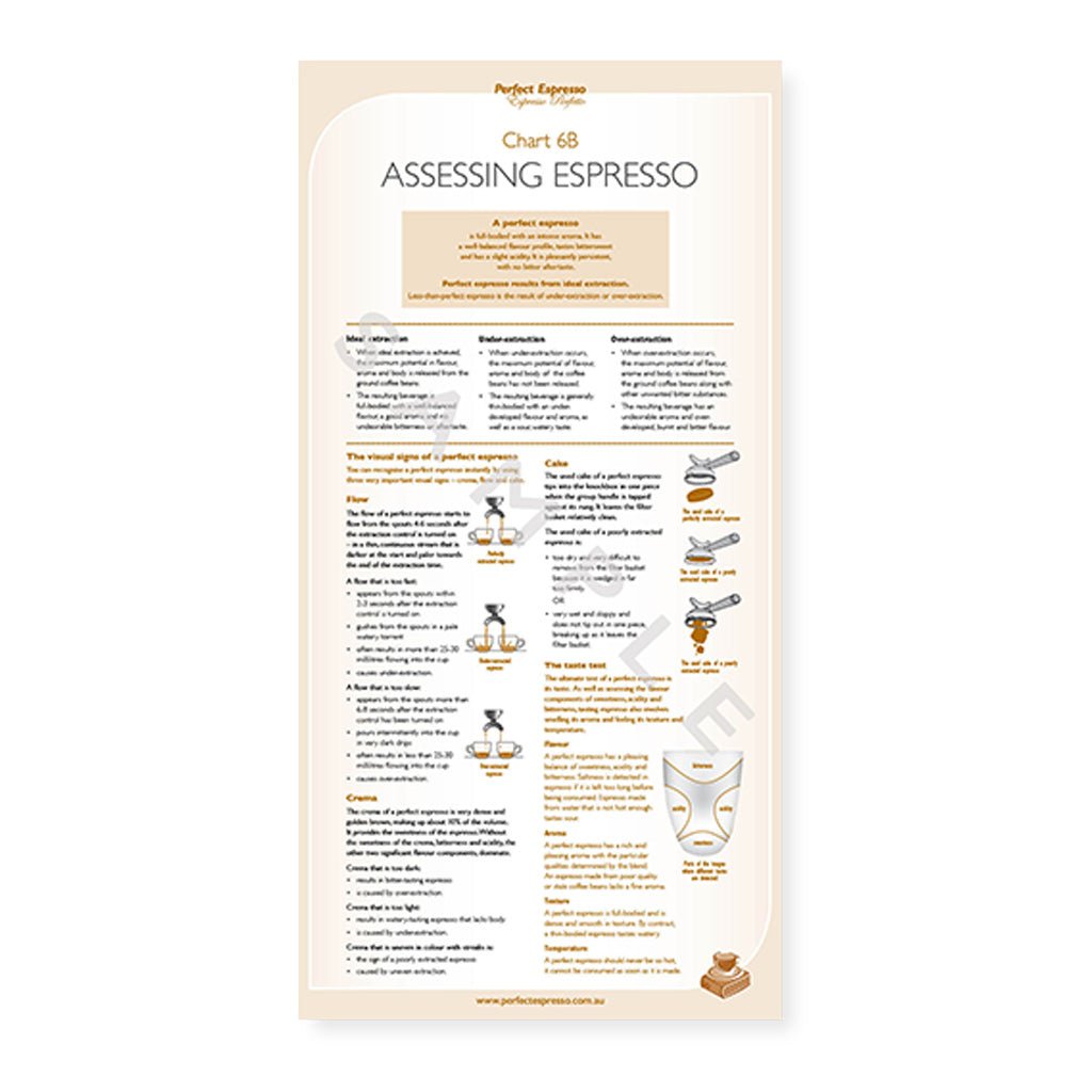 Barista Training Charts - Barista Supplies