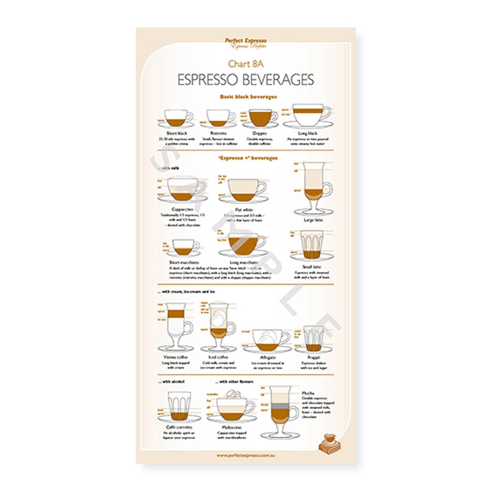 Barista Training Charts - Barista Supplies
