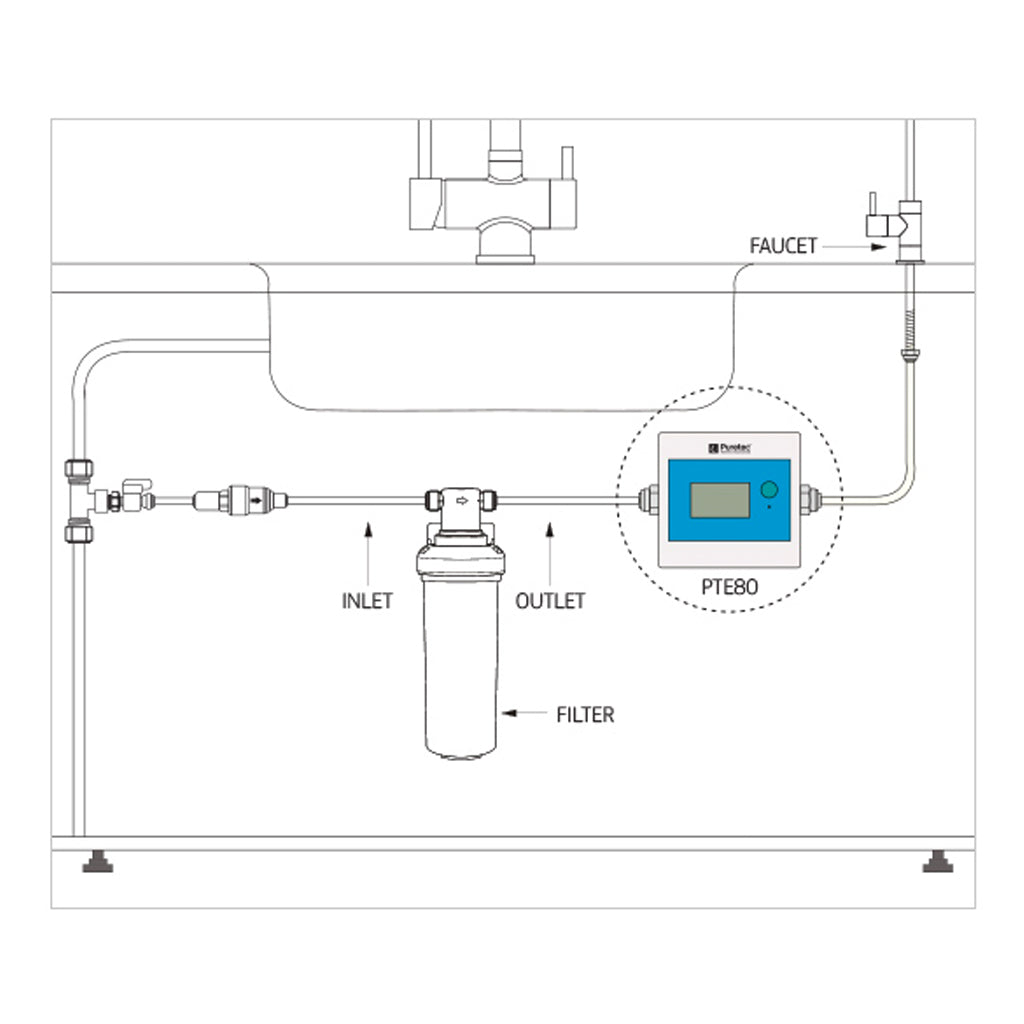 Puretec Filter Change Monitor - Barista Supplies